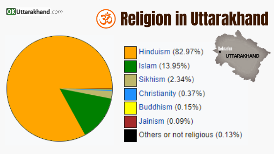 religion-in-uttarakhand