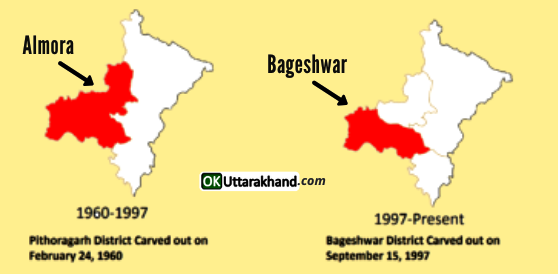 history of bageshwar district