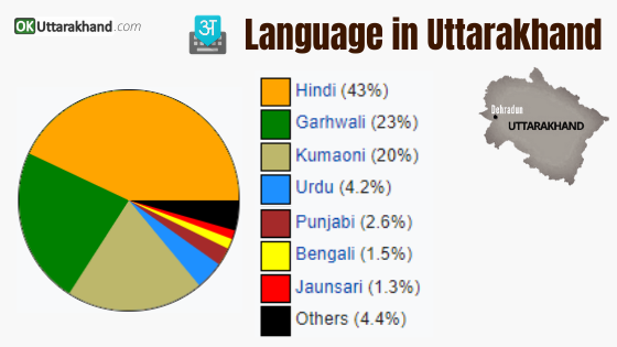 languages-in-uttarakhand