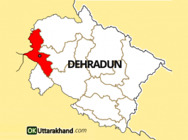 map of dehradun