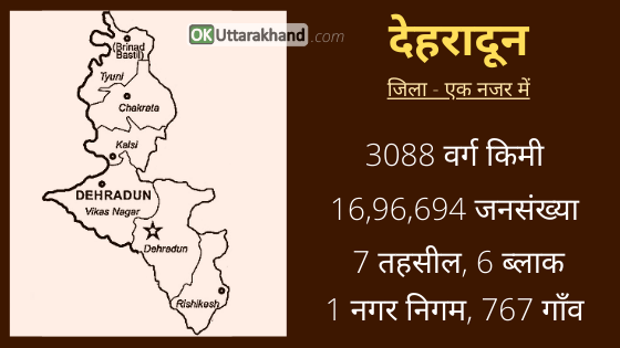 dehradun district map