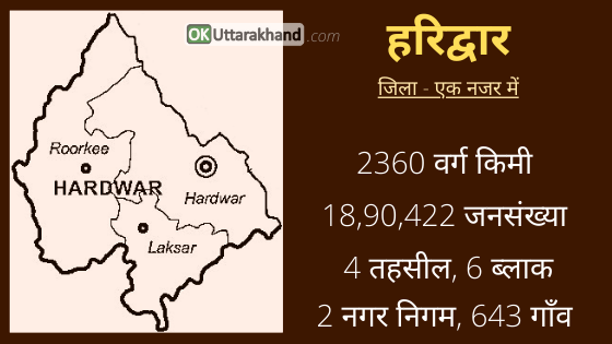 haridwar district map