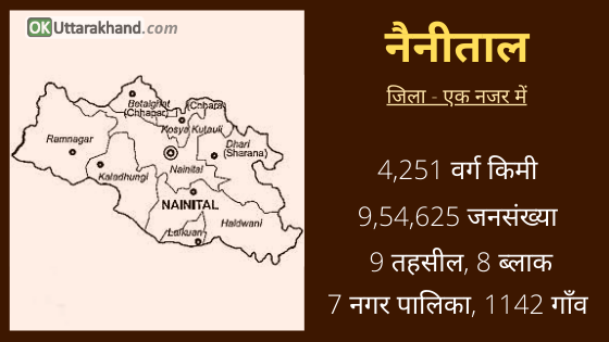 map of nainital district